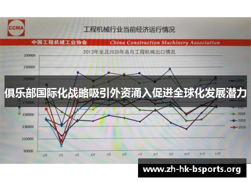 俱乐部国际化战略吸引外资涌入促进全球化发展潜力