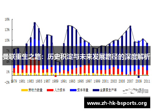 曼联重生之路：历史积淀与未来发展路径的深度解析