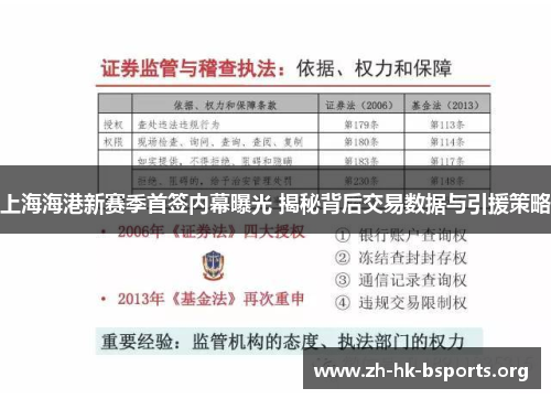 上海海港新赛季首签内幕曝光 揭秘背后交易数据与引援策略