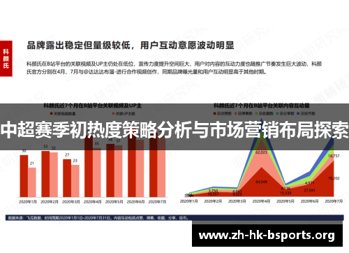 中超赛季初热度策略分析与市场营销布局探索
