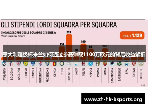 意大利超级杯米兰如何通过参赛赚取1100万欧元的背后收益解析