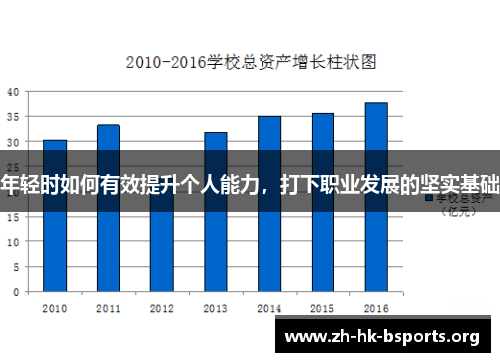 年轻时如何有效提升个人能力，打下职业发展的坚实基础