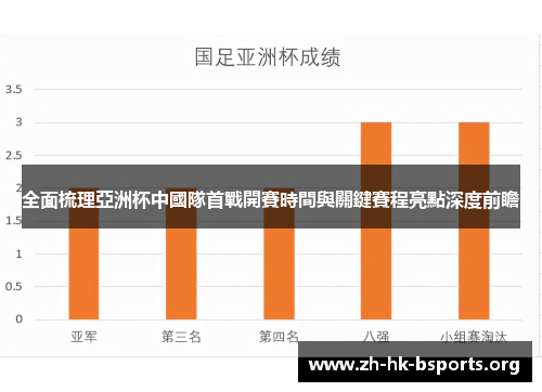 全面梳理亞洲杯中國隊首戰開賽時間與關鍵賽程亮點深度前瞻