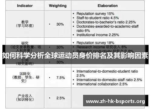 如何科学分析全球运动员身价排名及其影响因素 如何科学分析全球运动员身价排名及其影响因素